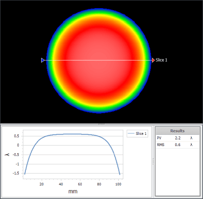 Edge Roll, Power Included