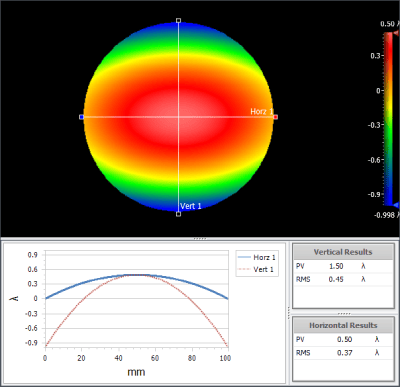 Total Surface Form Error = Power + Irregularity