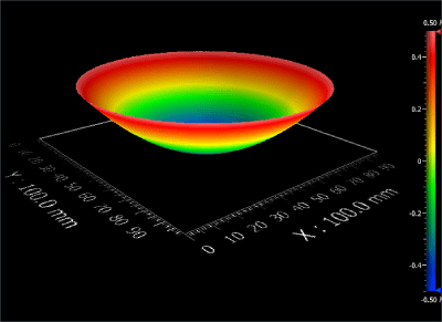 1 Wave Concave Power